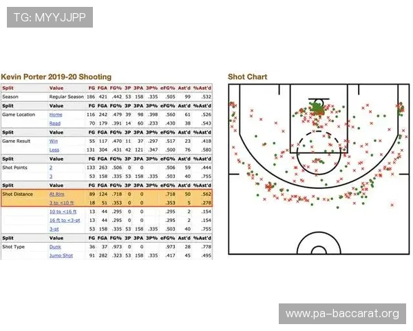 数据拆解显示骑士控球率持续走强战术预判能力成为球队核心关键变化