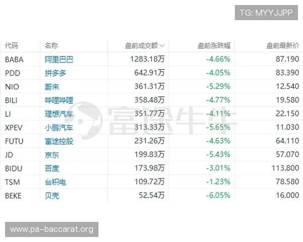 最新百家乐珠盘路赛前前瞻分析揭示胜率变化及关键方向走势